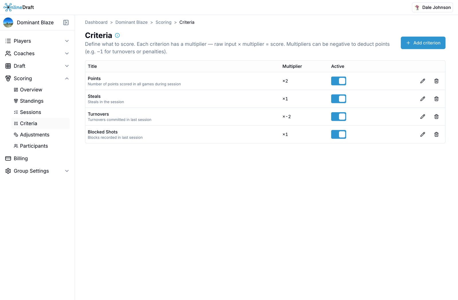 Define scoring criteria with multipliers, including negatives